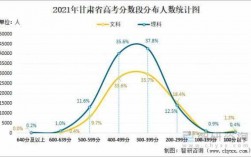甘肃省2019高考多少人（2019年甘肃高考人数和录取率是多少）
