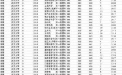 2017武汉大学要多少分（2018年武汉大学最低录取分数线是多少?）