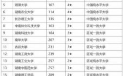 湖南大学中国排名多少名（湖南大学中国排名多少名能上）