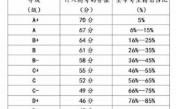上海高考c-是多少分（上海高考abcd等级分数段）