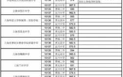 上海2020年中考哪个区（上海中考各区排名）