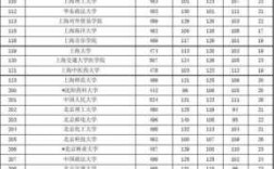 上海高考投档比例是多少（上海高考投档录取表）