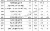 江西普通高职总分数是多少（2021年江西高职高专录取时间）