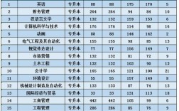 郑州工商学院今年收多少分（郑州工商学院2021各专业录取分数线）