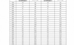 广东体育术科考生多少人（2021年广东体育高考有多少人）