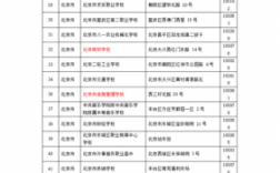 北京有多少技工学校（北京技工学校名单）