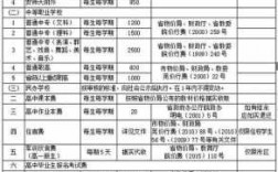 芜湖小学学费多少钱（芜湖小学学费收费标准2021年）