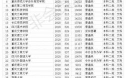 重庆大学一本录取分数线是多少（重庆大学一本二本分数线）
