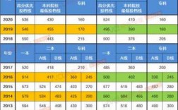 广东高考会升多少分（2021广东高考分数会升还是降）