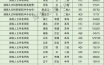湖南人文科技分数线多少（2021年湖南人文科技学院录取分数线）