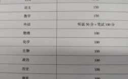 北京2012高考满分多少（北京高考满分多少分2023年级）