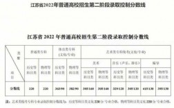 江苏17年专科省控线是多少（2020年江苏高考专科省控线）