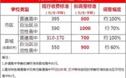 杭州市高中学费是多少钱（杭州高中学费收费标准2021）