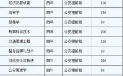 重庆交警学院收多少分（重庆交通警察学院的分数线）