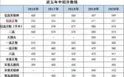 淮滨县和南京哪个分数线高（2021年河南省淮滨县高中录取分数线）