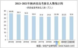 陕西高考学生有多少人（2020年陕西高考学生有多少人）