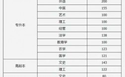中国政法山西分数线是多少（政法大学2020年对山西考生的录取分数线）