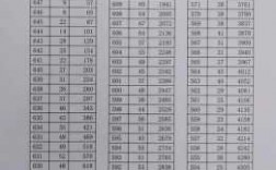 宜昌市哪个区中考成绩最好（宜昌市2023中考成绩一分一段表）