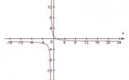 y-x图哪个是横坐标（yx曲线哪个是横坐标）
