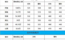 关于江西高考上海分数线是多少的信息