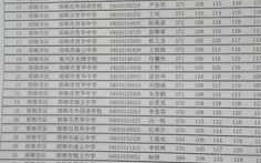 2017邯郸职高要多少分（邯郸市职教中心2020高考成绩）