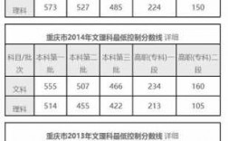 重庆2016高考总分多少（2016年重庆高考总分）