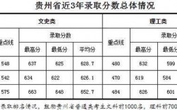 贵州一本录取分数是多少（贵州一本线多少分录取2020）