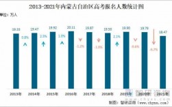 内蒙古今年高考人数多少人（2021年内蒙古高考人数能达到多少人）