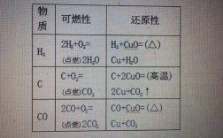 na2co3与c02和h2o哪个先反应（na2co3和co2是什么化学方程式）