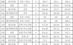 杭州美院专业分数线是多少（今年杭州美院录取多少分）