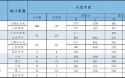 考多少分能上南京警官学校（南京警校2021录取最低分数线）