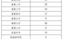 泰顺县有多少个高中（泰顺县高中排名）