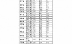 华南理工大学艺考总分是多少（华南理工大学艺术生2020录取分数线是多少）