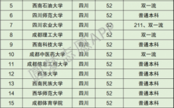 四川省有多少个211院校（四川省有多少所211985大学）