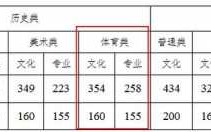 云南体育专业录取分数线是多少（2021年云南体育专业分数线）