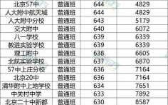 中考分低北京哪个区高中（北京中考分数各区）