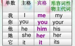 hisweheryour哪个不一样（her his your me 区别）