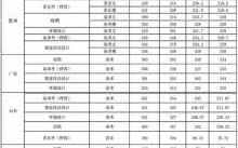 历年湖南艺术分数线是多少（2020年湖南艺术类录取分数线一览表）
