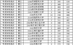 北京二本大学分数线是多少（北京二本各校2021录取分数线）