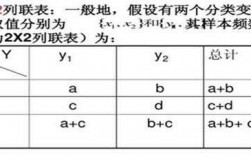 2x2列联表中哪个是abcd（2x2列联表是什么abcd）