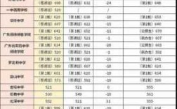 广东省哪个市中考分数最高（广东2021中考哪个市的分数最低?）