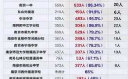 南京市有多少高考生（南京市有多少高考生在读）