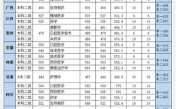 河南省医科大学的分数线是多少（2020年河南省医科大学高考录取分数线）
