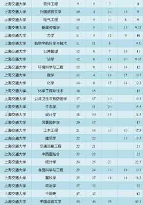 上海交通大专业有多少个（上海交通有什么专业）-图1