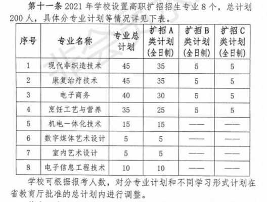 仙桃职院多少个学生（2021年仙桃职院学生人数）-图3