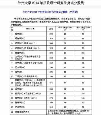 上海考兰州大学多少分（上海考兰州大学多少分能上）-图3