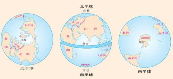 下列哪个大洲既位于北半球（哪个大洲既位于北半球又位于西半球）-图3