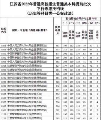 洛阳警察学校多少分能录取（洛阳警校2021年招生分数线）-图3