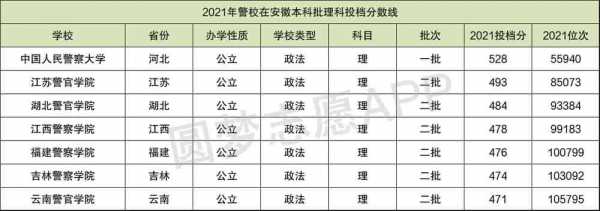 洛阳警察学校多少分能录取（洛阳警校2021年招生分数线）-图2