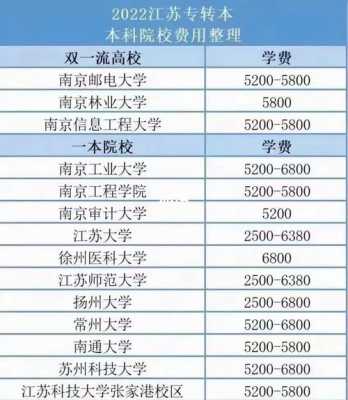 江苏的学费是多少钱（江苏省学费收费标准）-图1